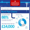 Holiday Cottage Burst Pipe & Escape of Water Claims Facts