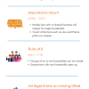A Guide to Covid-19 Travel Restrictions Lifting: UK Staycations