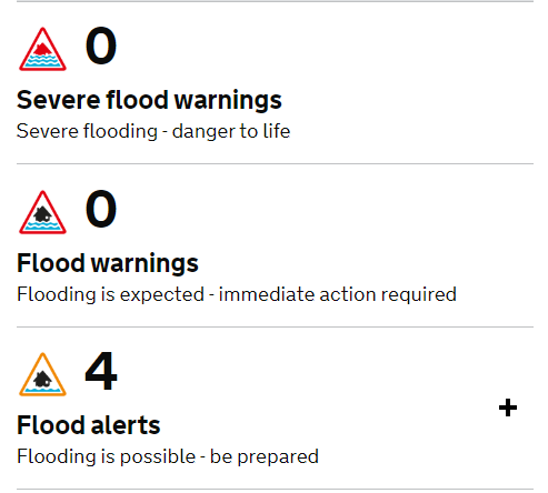 Flood warnings