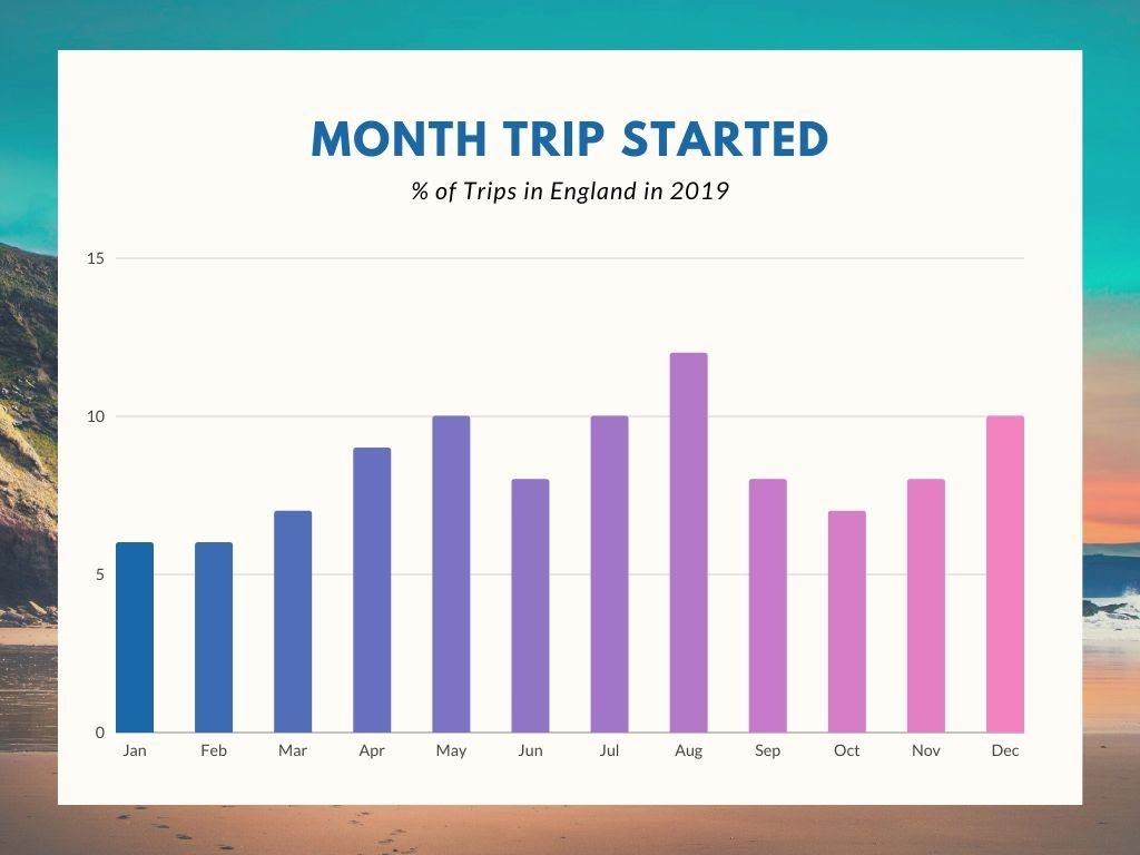 busiest travel times of the year