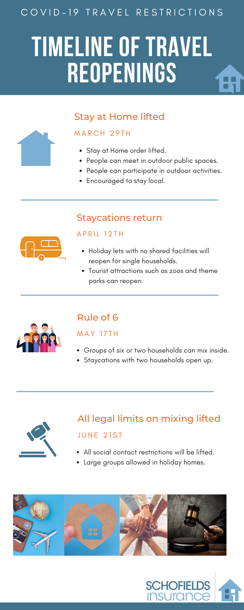 timeline of travel restrictions uk